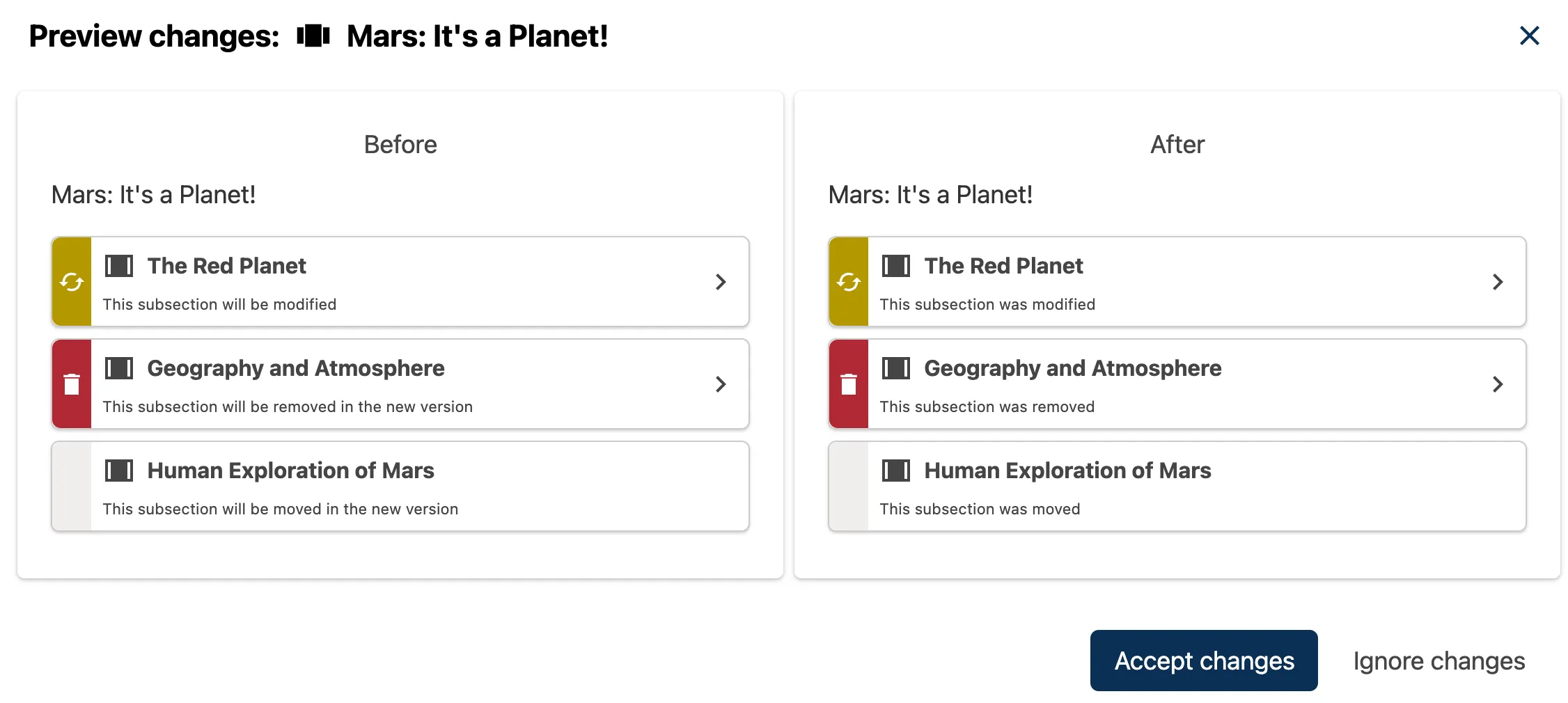 The left side panel says "Before" at the top, and the right side panel says "After" at the top.