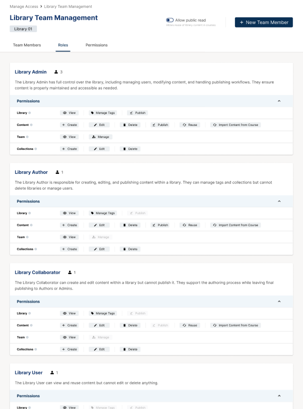 The Roles tab shows all 4 Library roles and what permissions each role grants